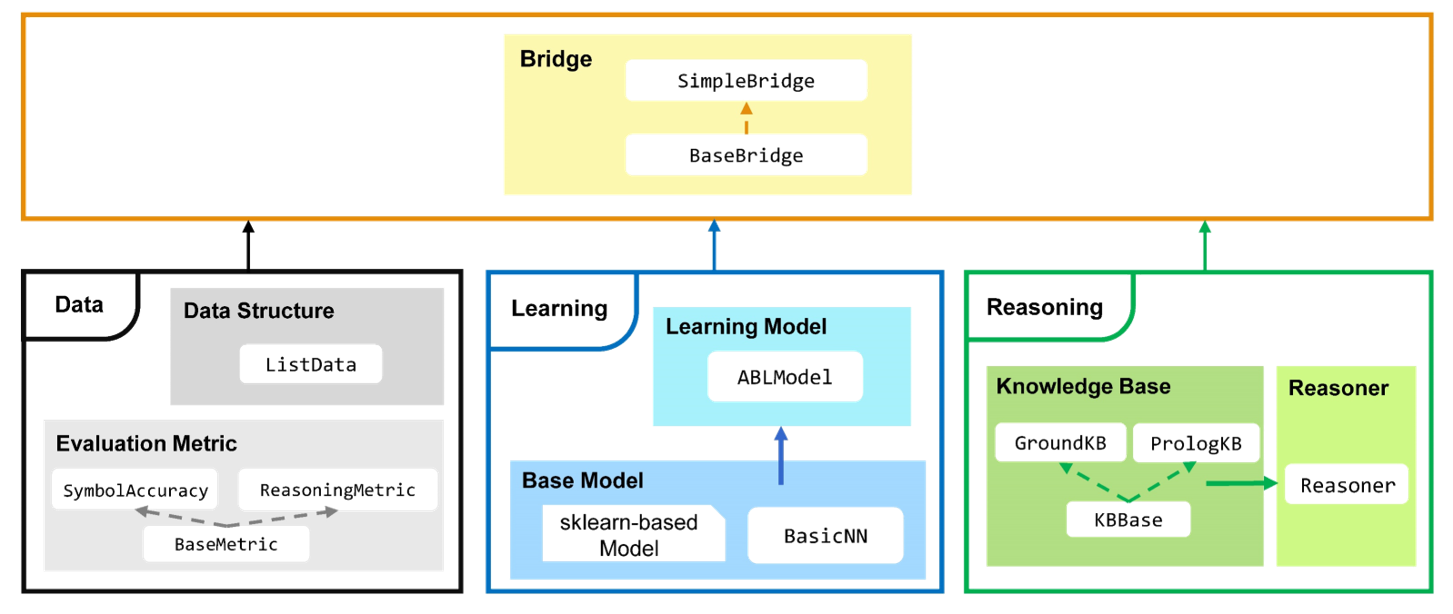 _images/ABLkit.png